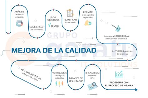 area de calidad en una empresa